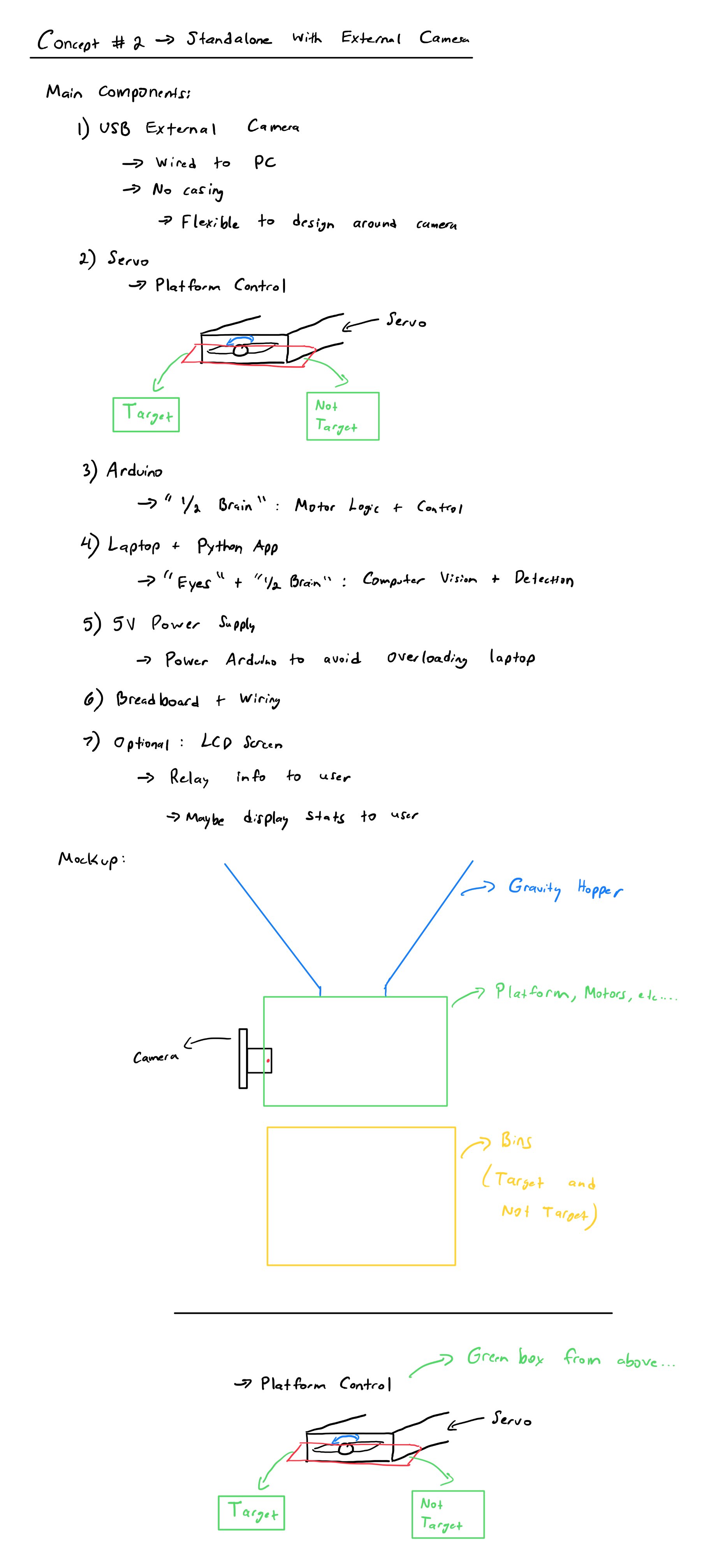 Concept Sketch for Version 2.X